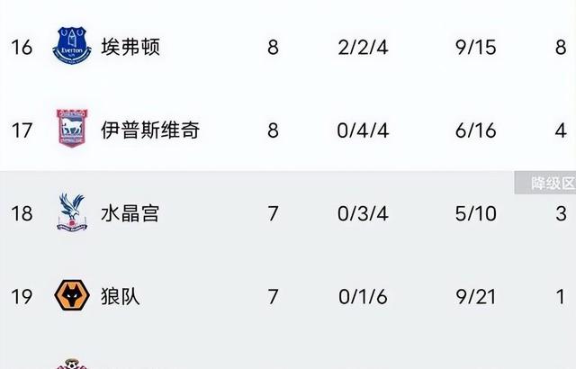 详细阅读:欧联杆积分榜最新排名的简单介绍 欧联杆积分榜最新排名的简单介绍